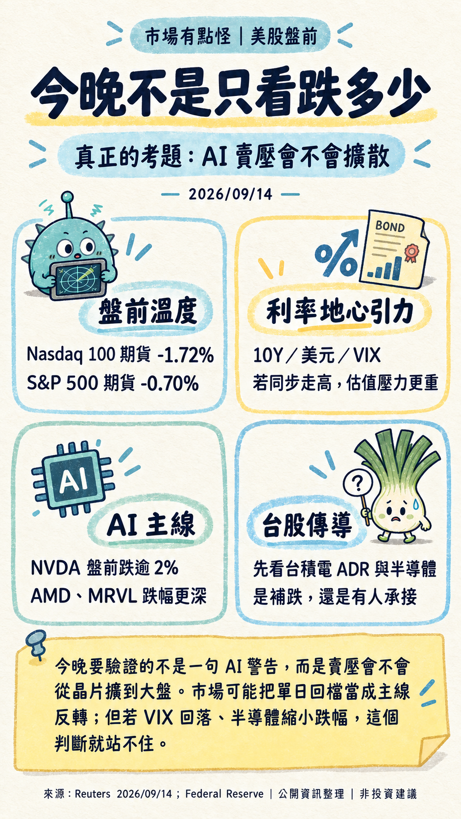 market-weird-us-premarket-20260914-v1